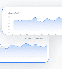 Attendance chart